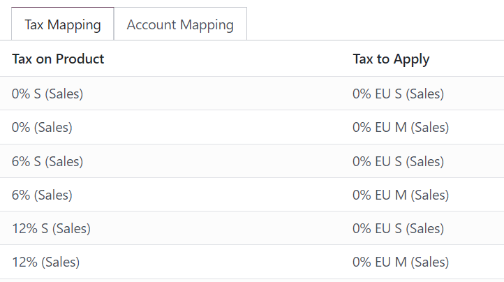 Fiscal position tax mapping in Odoo