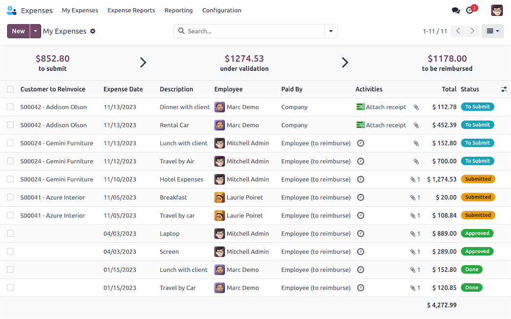 Expenses dashboard in Odoo