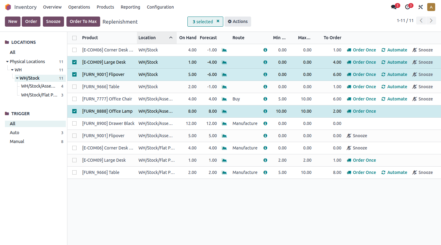 Inventory overview in Odoo