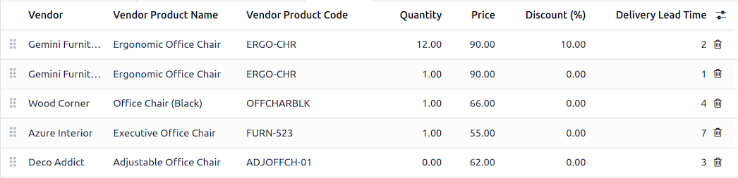 Vendor product lines and prices