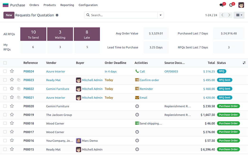 Requests for quotation in Odoo Purchase