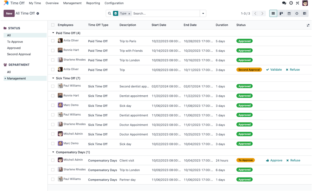 Time Off dashboard in Odoo