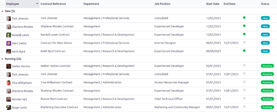 Contratos agrupados por estado en Odoo Contratos de los empleados